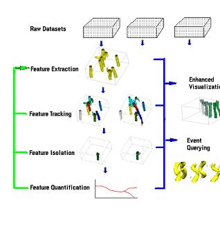 featuretracksteps