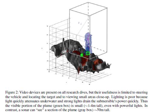 cam-sonarscale