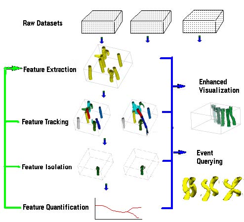 feature based method